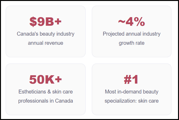Canadian beauty industry snapshot statistics